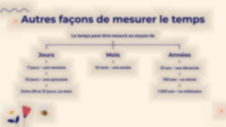 Les différentes manières de mesurer le temps Modèles de présentation
