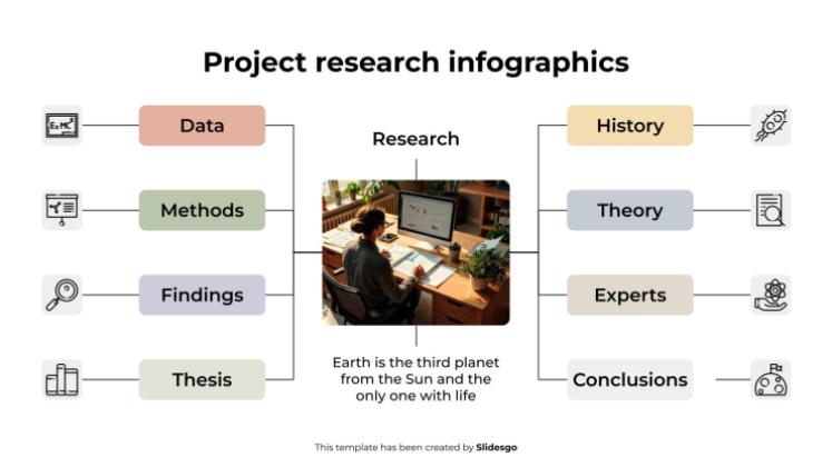 Infographie de recherche de projet Modèles de présentation