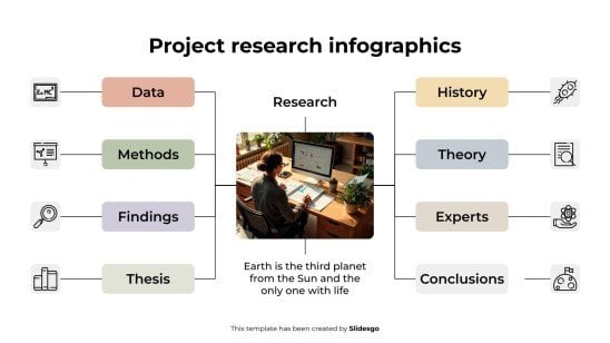 Infographie de recherche de projet Modèles de présentation