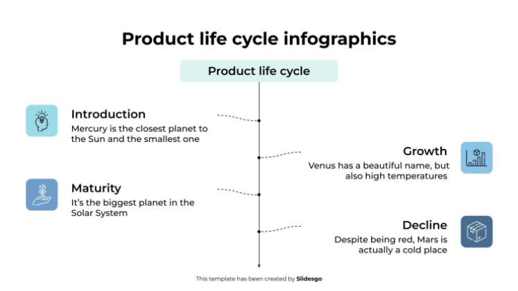 Modelo de apresentação Infográficos do ciclo de vida do produto