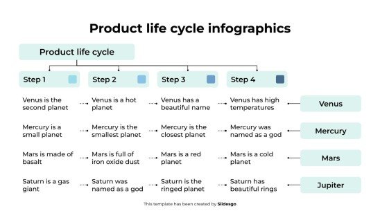Modelo de apresentação Infográficos do ciclo de vida do produto