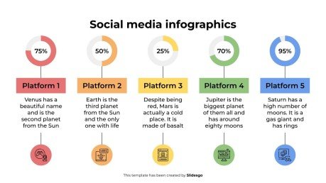 Modelo de apresentação Infográficos de mídia social