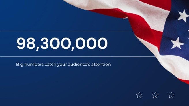 United States of America presentation template 