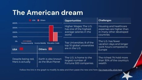United States of America presentation template 
