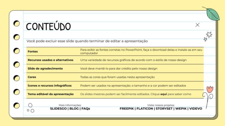 Modelo de apresentação Passos para fazer uma tabela sinótica
