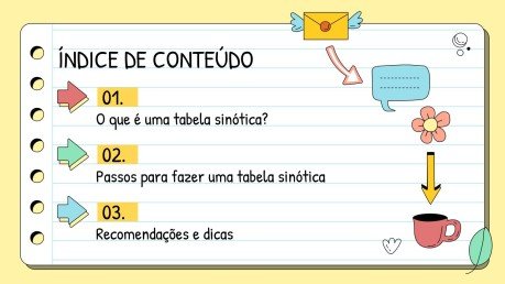 Modelo de apresentação Passos para fazer uma tabela sinótica