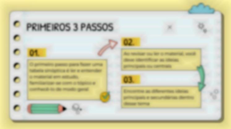 Modelo de apresentação Passos para fazer uma tabela sinótica