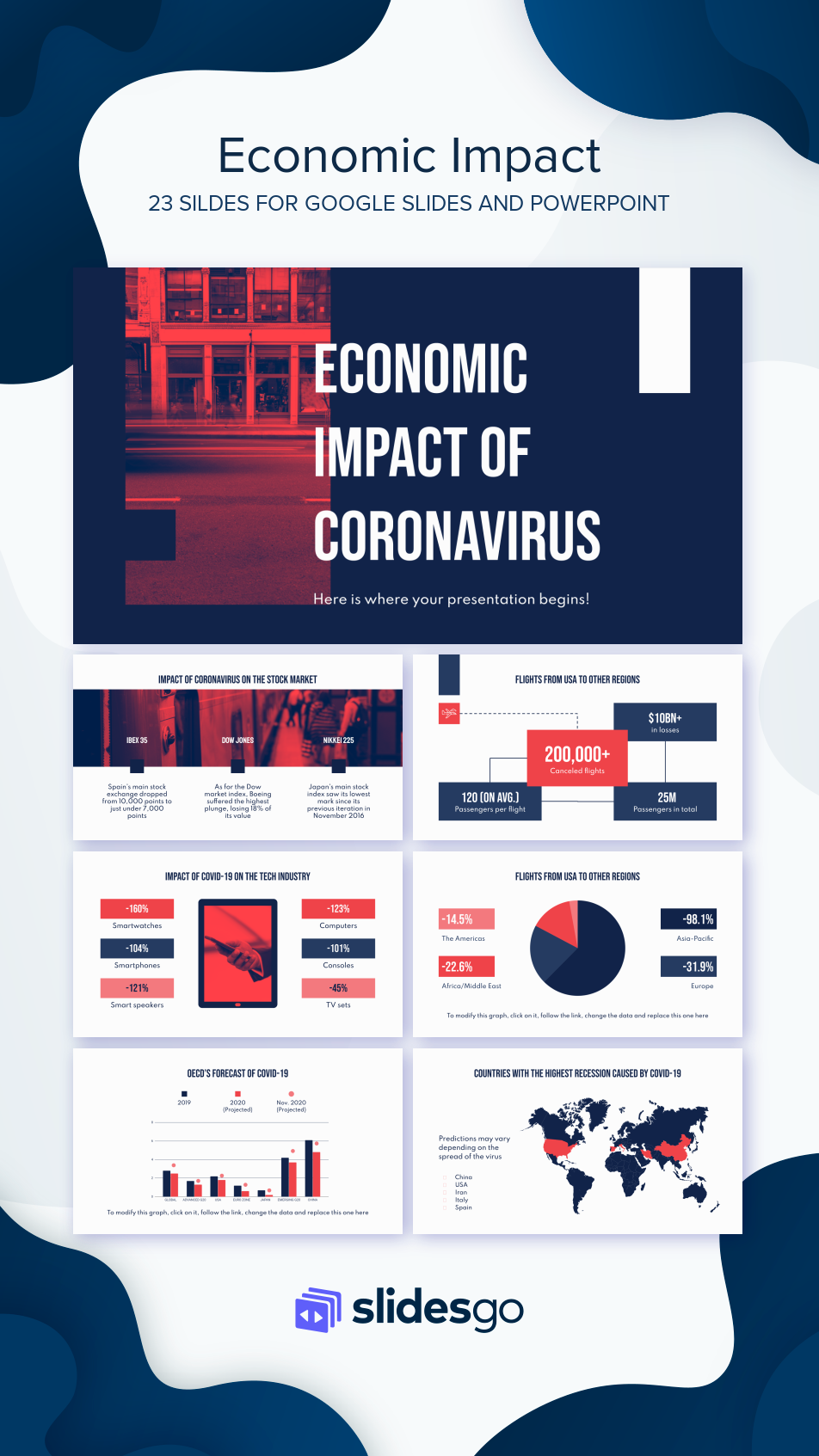 Economic Impact of Coronavirus Google Slides & PPT Template