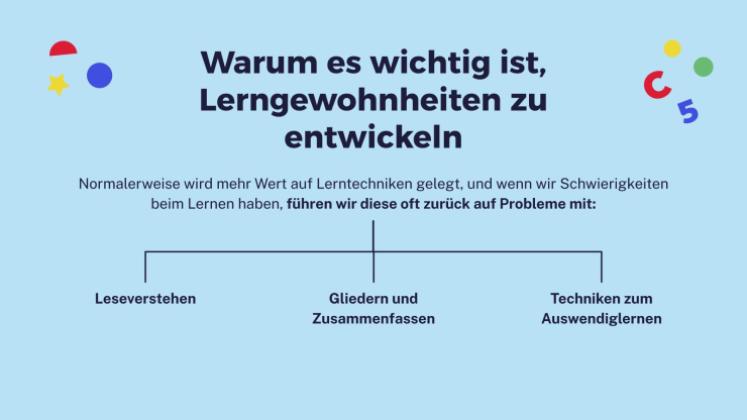 Wichtige Lerngewohnheiten Präsentationsvorlage