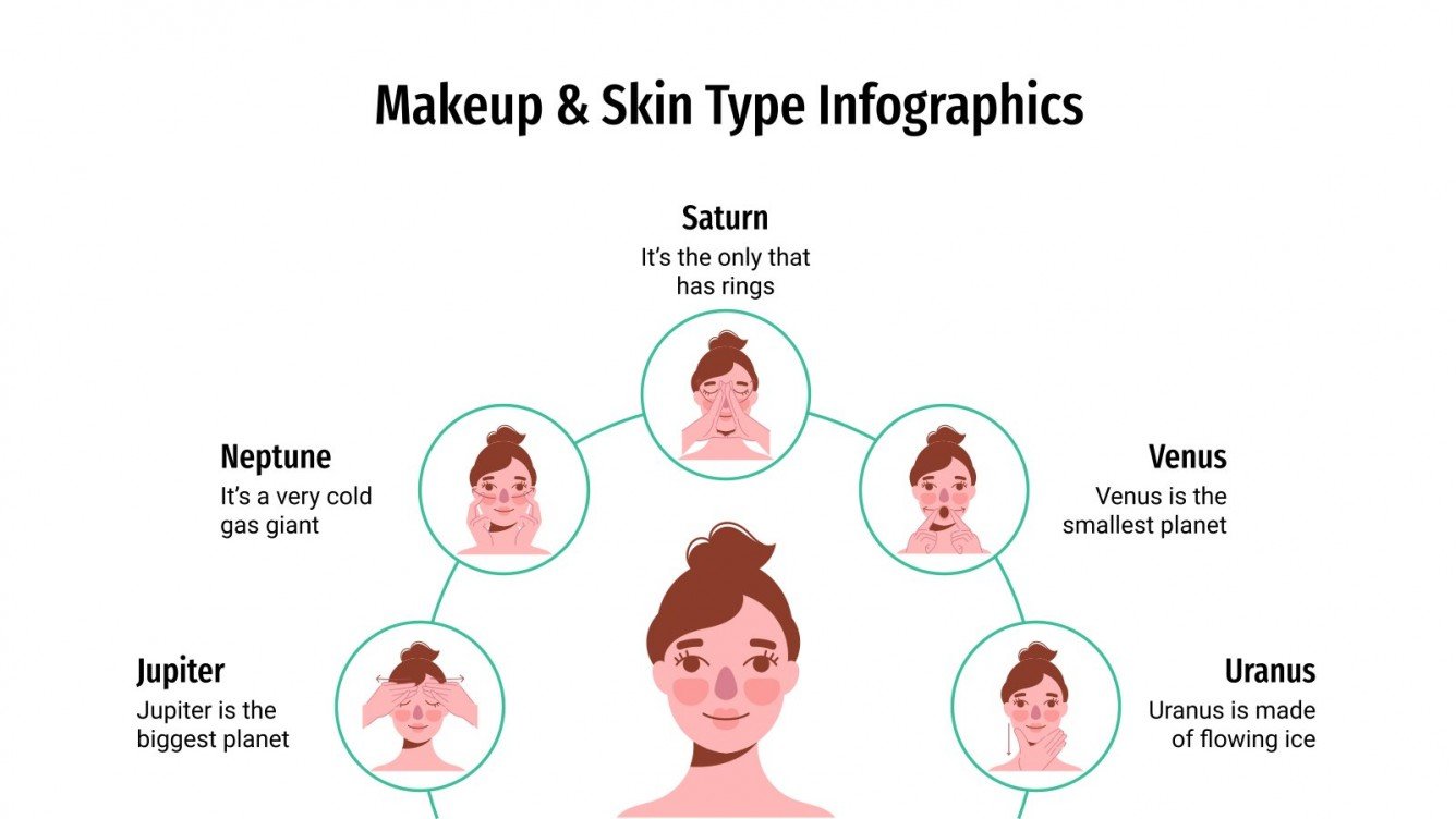 Makeup & Skin Type Infographics | Google Slides & PowerPoint