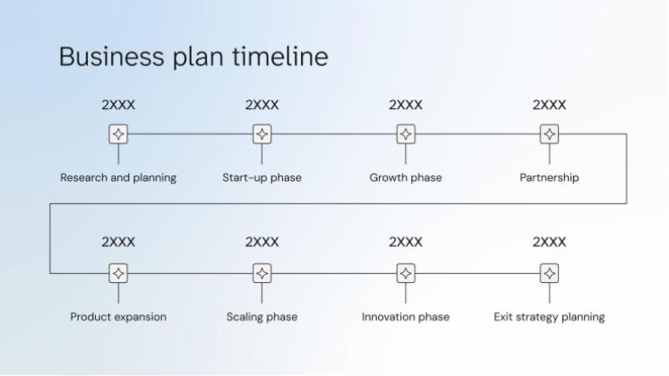 Plantilla de presentación Estrategia de entrada al mercado