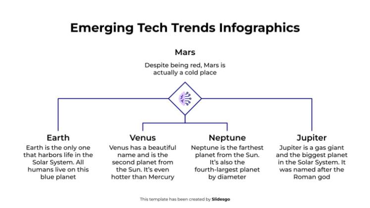 Infografiken zu neuen Technologietrends Präsentationsvorlage