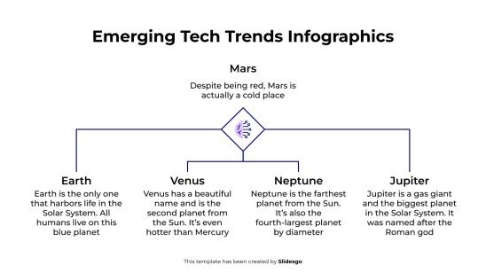 Infografiken zu neuen Technologietrends Präsentationsvorlage
