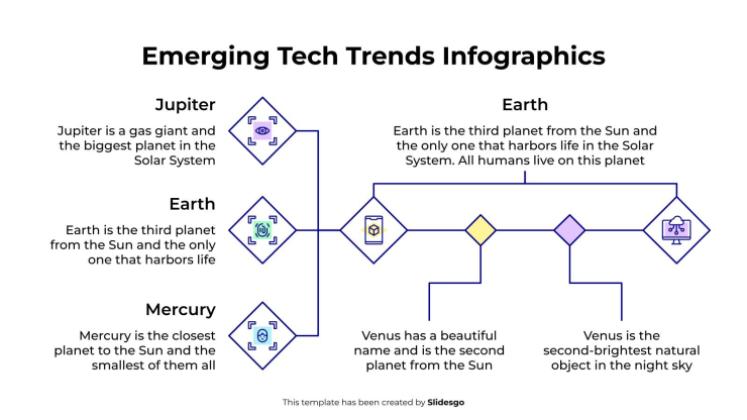 Infografiken zu neuen Technologietrends Präsentationsvorlage