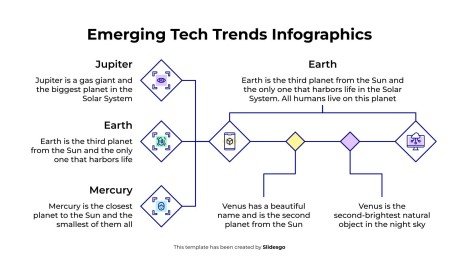 Infografiken zu neuen Technologietrends Präsentationsvorlage