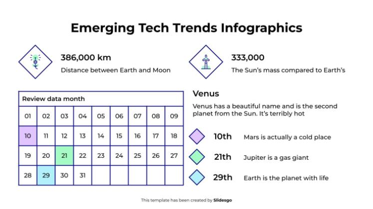 Infografiken zu neuen Technologietrends Präsentationsvorlage