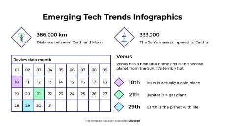 Infografiken zu neuen Technologietrends Präsentationsvorlage