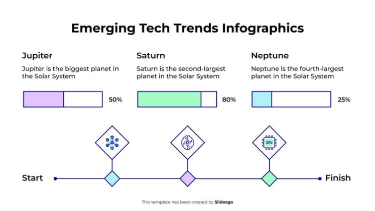 Infografiken zu neuen Technologietrends Präsentationsvorlage