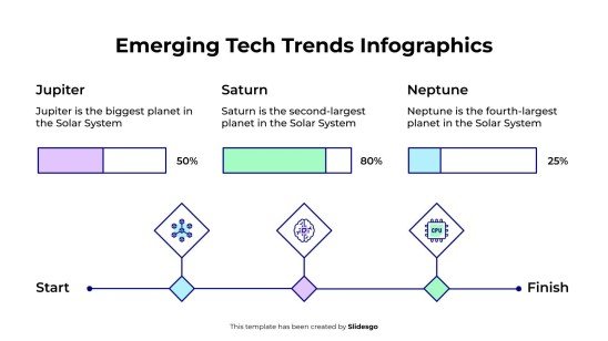 Infografiken zu neuen Technologietrends Präsentationsvorlage
