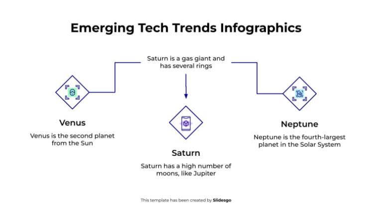 Infografiken zu neuen Technologietrends Präsentationsvorlage