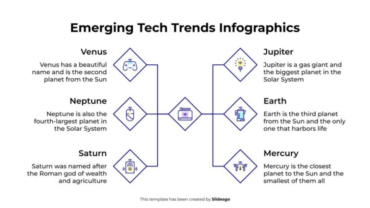 Infografiken zu neuen Technologietrends Präsentationsvorlage