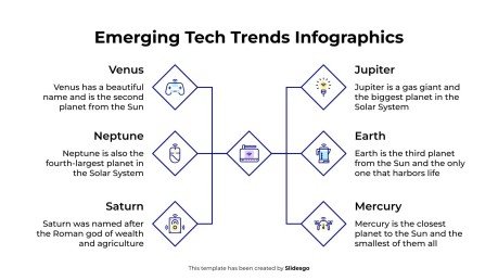 Infografiken zu neuen Technologietrends Präsentationsvorlage