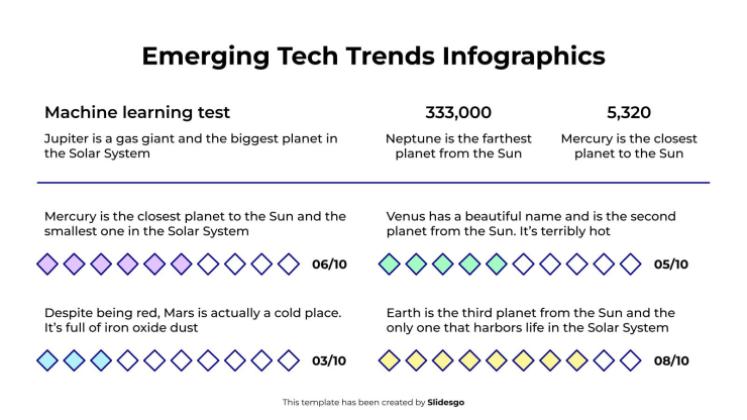 Infografiken zu neuen Technologietrends Präsentationsvorlage