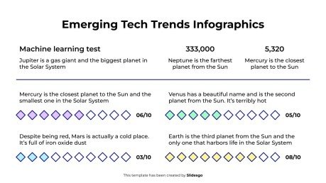Infografiken zu neuen Technologietrends Präsentationsvorlage