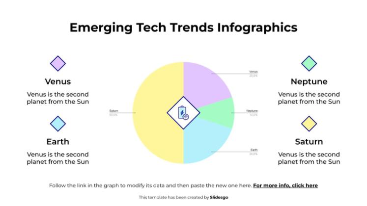 Infografiken zu neuen Technologietrends Präsentationsvorlage