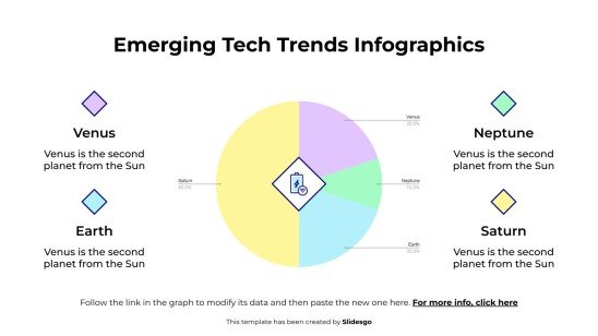 Infografiken zu neuen Technologietrends Präsentationsvorlage