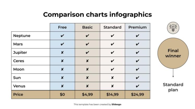 Comparison Charts Infographics Template