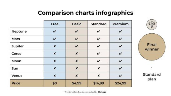 Plantilla de presentación Infografías de gráficos comparativos