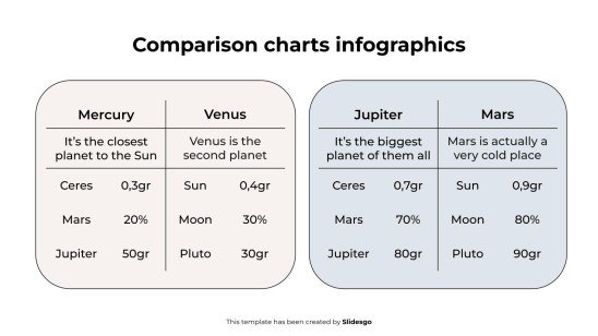 Plantilla de presentación Infografías de gráficos comparativos