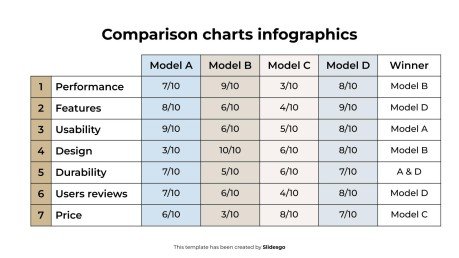 Plantilla de presentación Infografías de gráficos comparativos