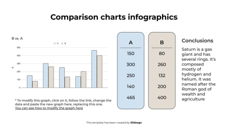 Plantilla de presentación Infografías de gráficos comparativos