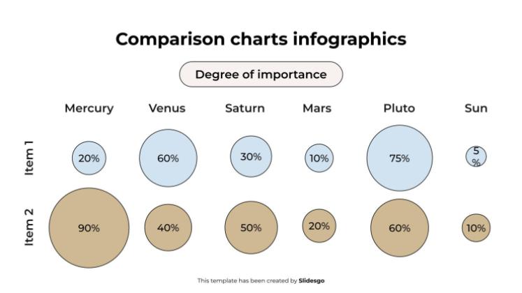 Plantilla de presentación Infografías de gráficos comparativos
