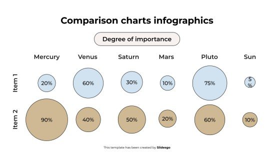 Plantilla de presentación Infografías de gráficos comparativos