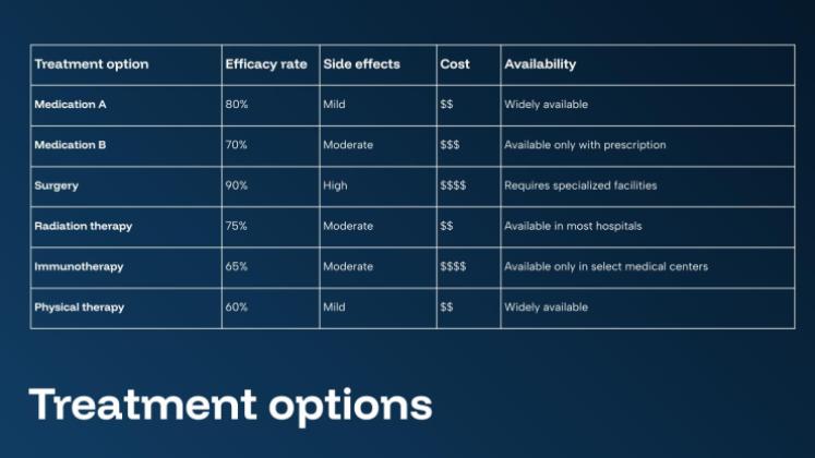 Modelo de apresentação Nanorobótica na Medicina