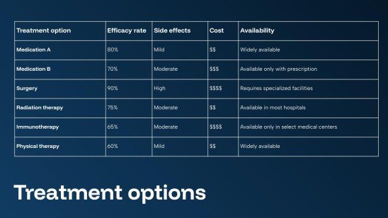 Modelo de apresentação Nanorobótica na Medicina