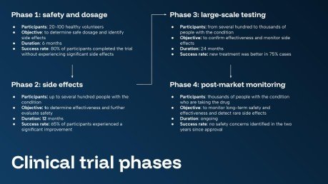 Modelo de apresentação Nanorobótica na Medicina