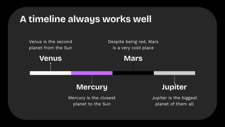 Modelo de apresentação Prompts de escritura