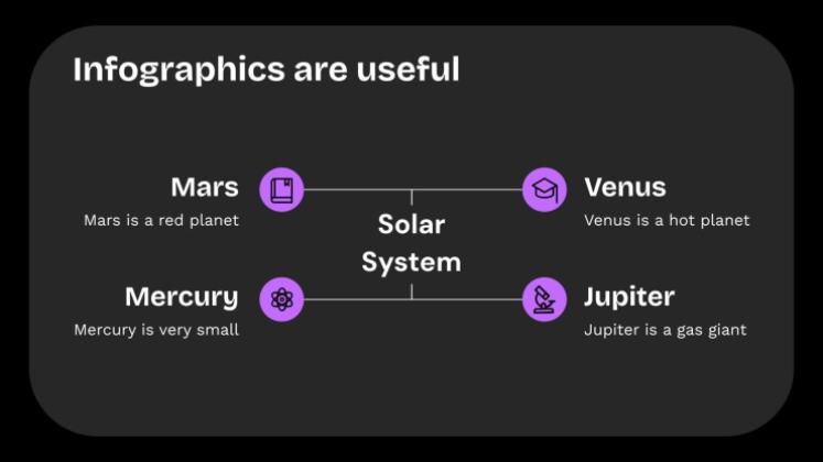 Modelo de apresentação Prompts de escritura