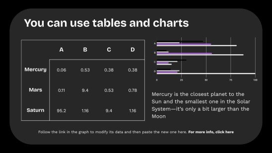 Modelo de apresentação Prompts de escritura