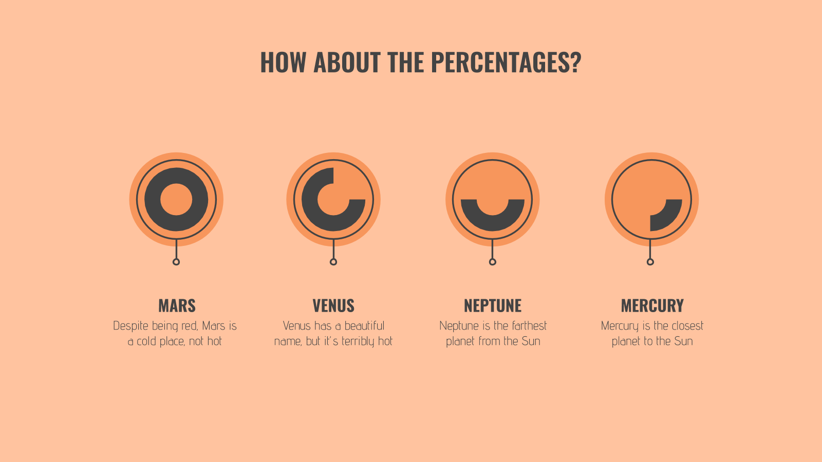 hypothesis in your data presentation