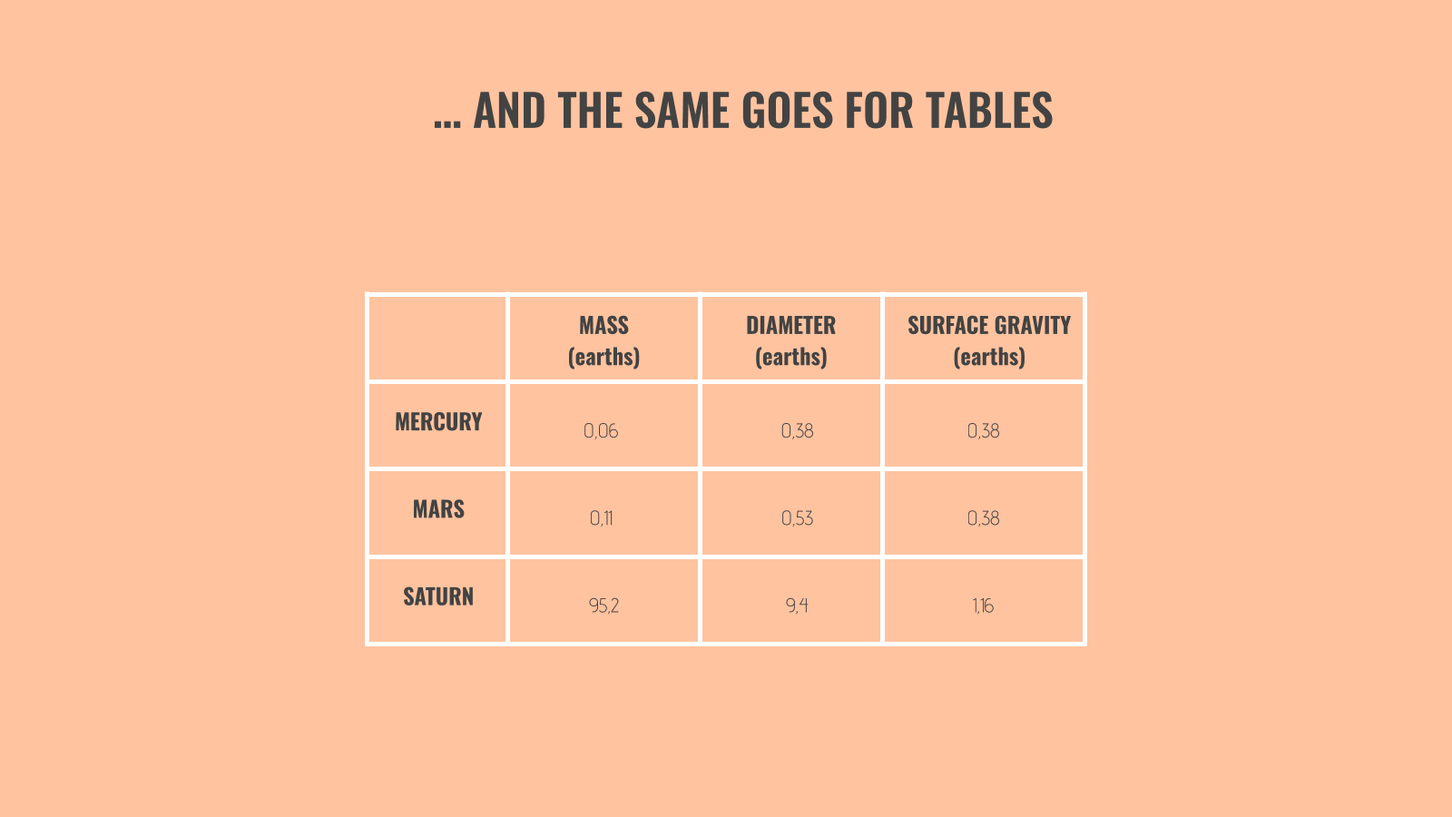 when creating presentation based on lots of data