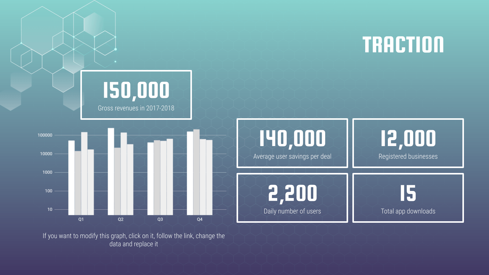 data presentation examples