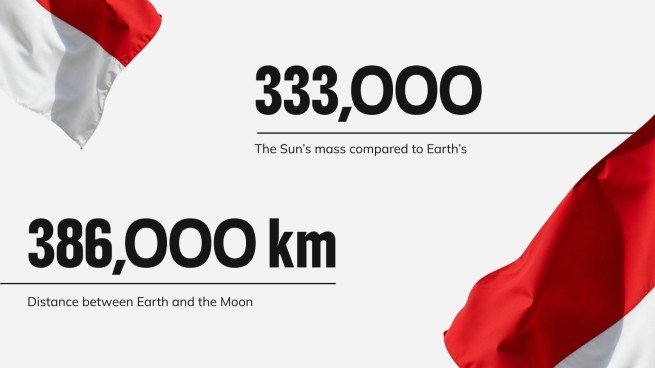 Journée Pancasila Modèles de présentation