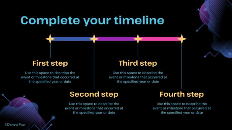 Modelo de apresentação Aventuras do Elio