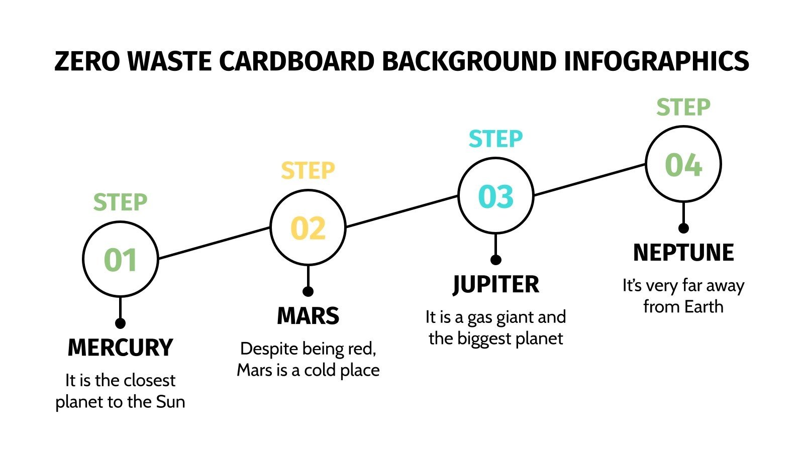 Zero Waste Cardboard Infographics | Google Slides & PPT