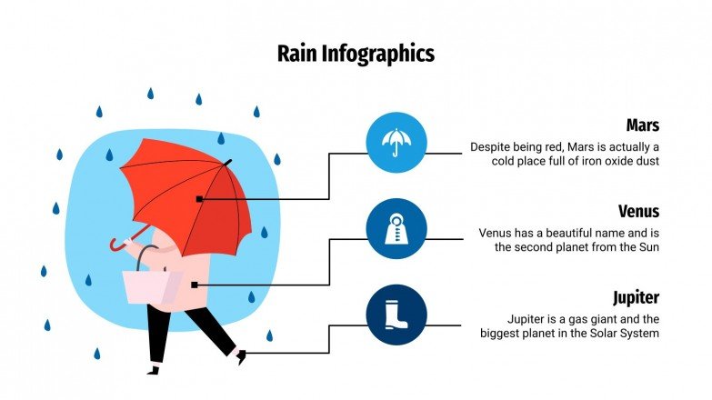 Rain Infographics Google Slides and PowerPoint template Rain Infographics Google Slides and PowerPoint template